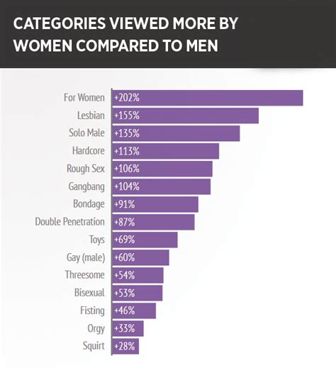 free porn for wonen|Categories .